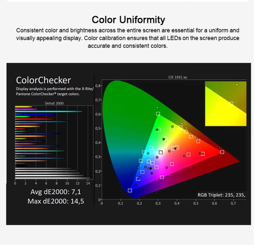 color uniformity of P125 indoor panel color uniformity of P125 indoor panel